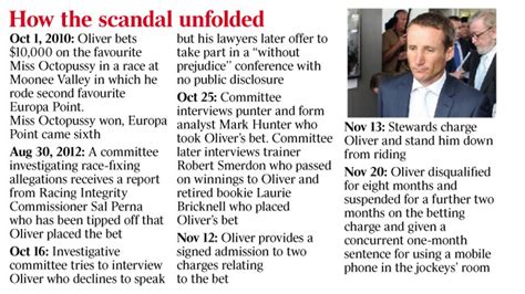Oliver Scandal .